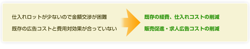 コスト削減サポート