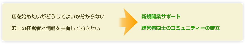 経営相談・新規開業サポート