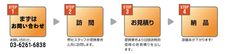 お問い合わせ～加盟～加盟後までの流れ